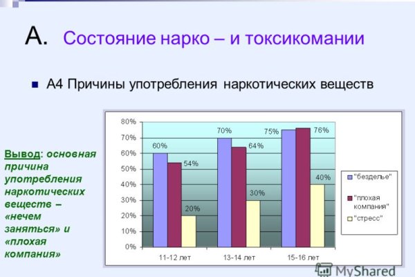 Кракен наркошоп сайт