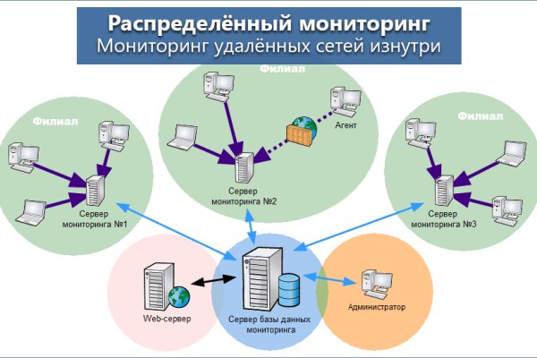 Кракен магазин тор